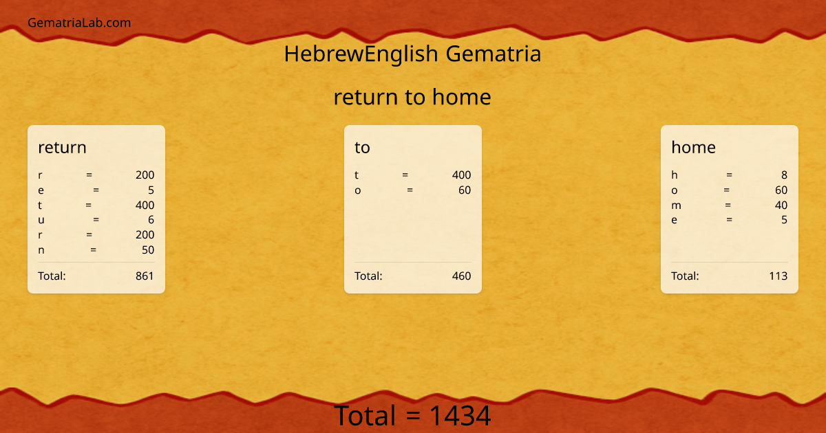 return to home in hebrewEnglish Gematria
